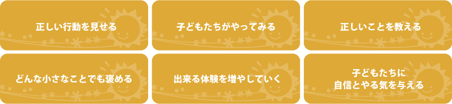 正しい行動を見せる 子どもたちがやってみる 正しいことを教える どんな小さなことでも褒める 出来る体験を増やしていく 子どもたちに自信とやる気を与える
