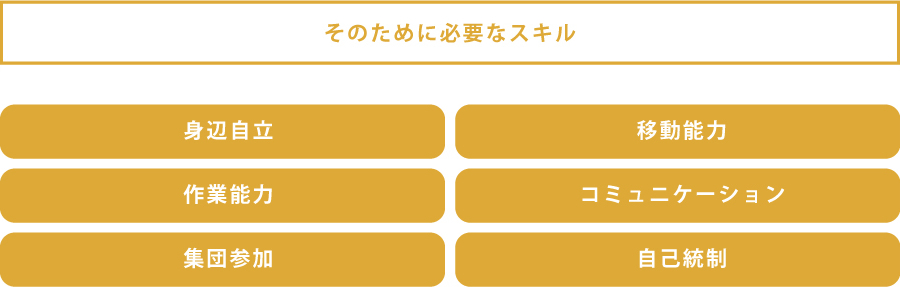 そのために必要なスキル