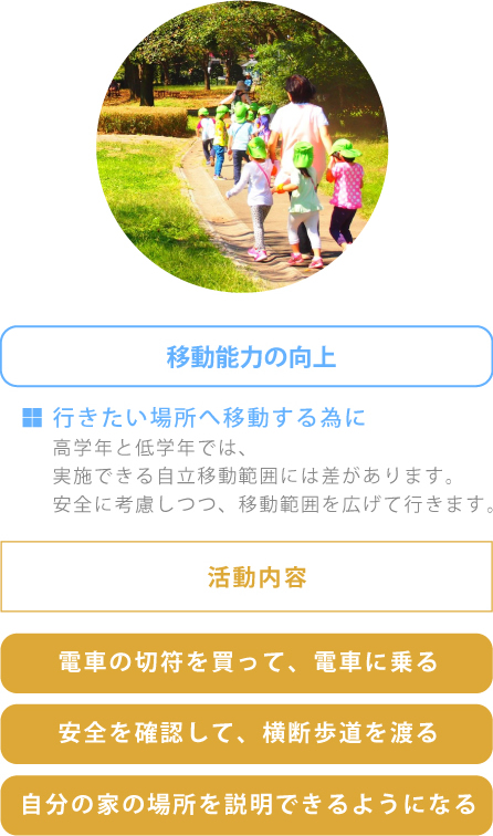 移動能力の向上