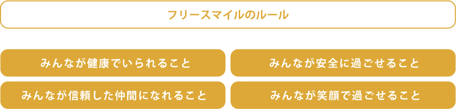 フリースマイルのルール