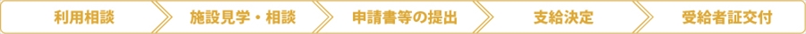 利用相談　施設見学・相談　申請書等の提出　支給決定　受給者証交付